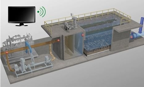 Oxelia system for Reuse or Sensitive Waters