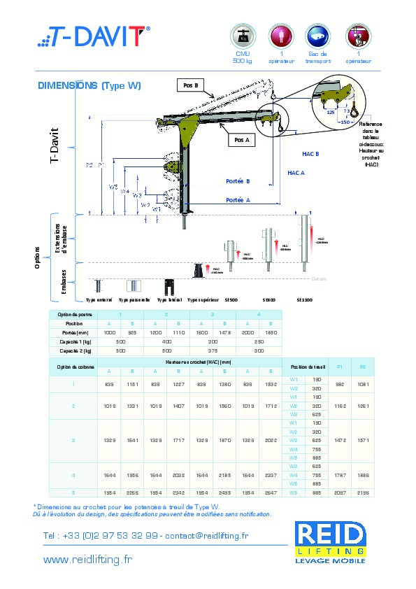 Brochure - Fiche technique et configurations reid t-davit - Reid ...