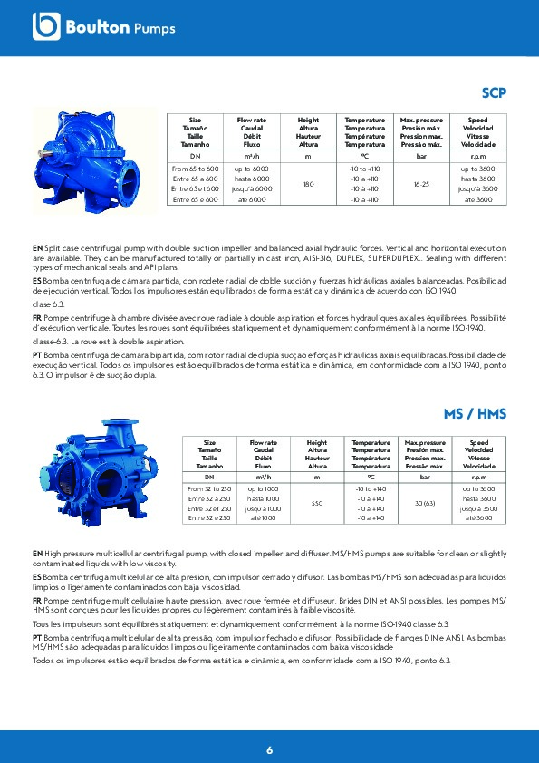 Double pompe à eau centrifuge de la roue à aubes SCM2 0.75KW 1HP