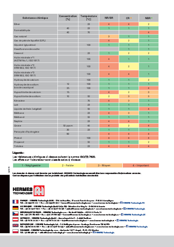 Brochure - Résistances chimiques obturateurs_2019 - Hermes technologie ...