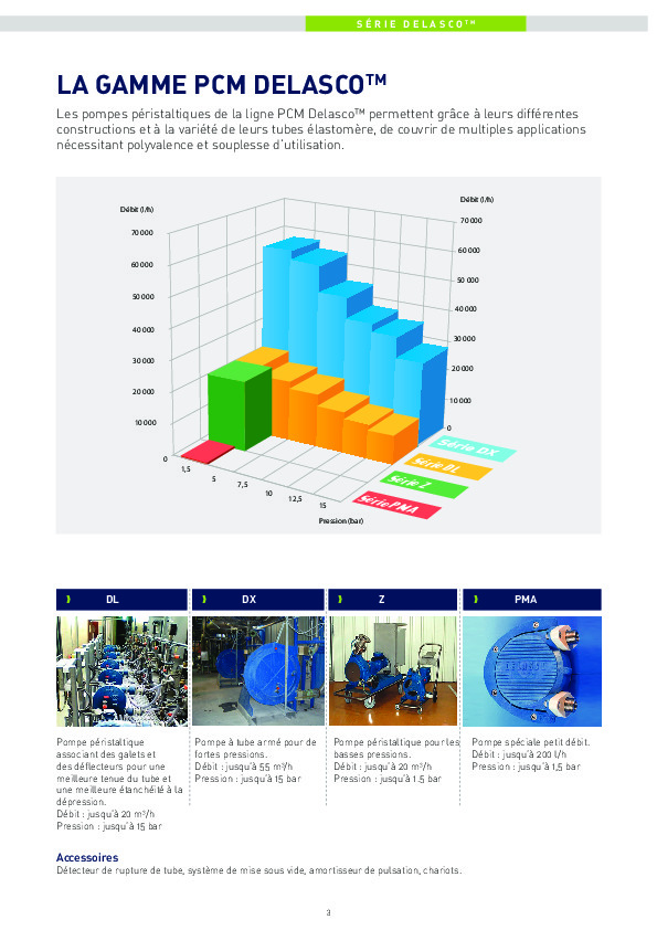 Brochure Pcm fiche produit industrie sÉrie delasco™ Pcm