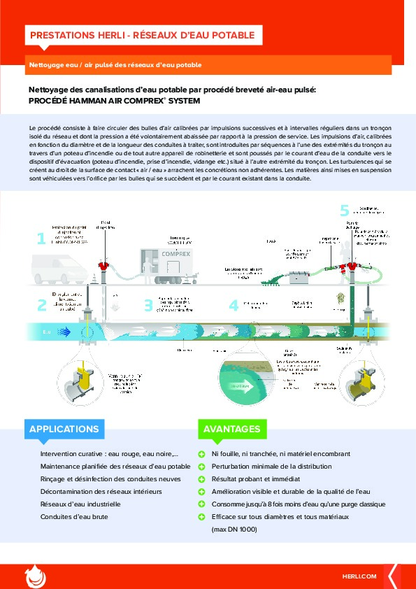 Image du document pdf : Procédé Hamman - Nettoyage eau-air pulsé des réseaux d'eau  