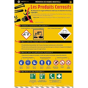 Affiches produits corrosifs