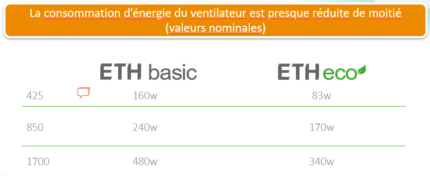 Visuel de ETH Basic Purificateur d'air pour salles réfrigérées