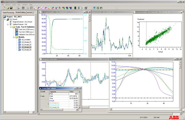 Predictive Emission Monitoring Systems