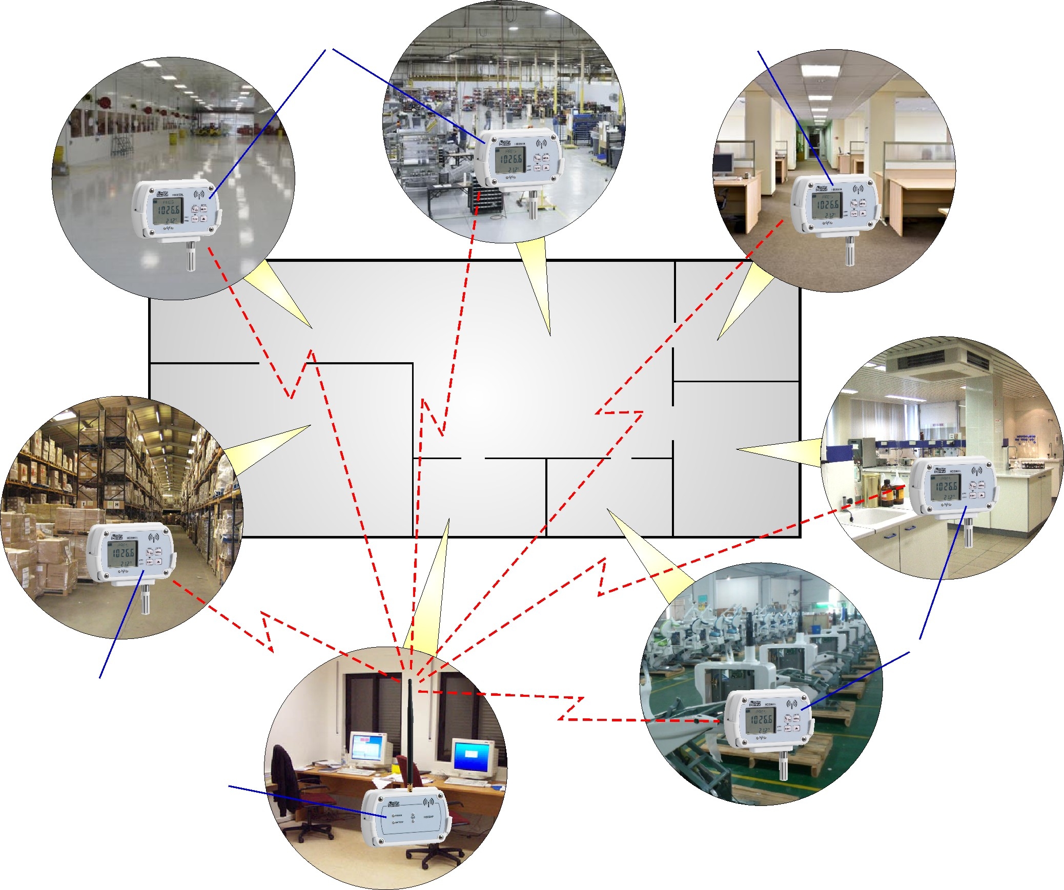 ENREGISTREURS AUTONOMES SANS FIL HD35 DELTAOHM