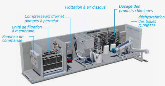 Visuel deconteneur plug & play Stations complètes pour le traitement des eaux usées industrielles.