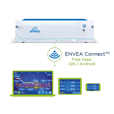 Visuel deENVEA Connect Application de contrôle à distance des analyseurs