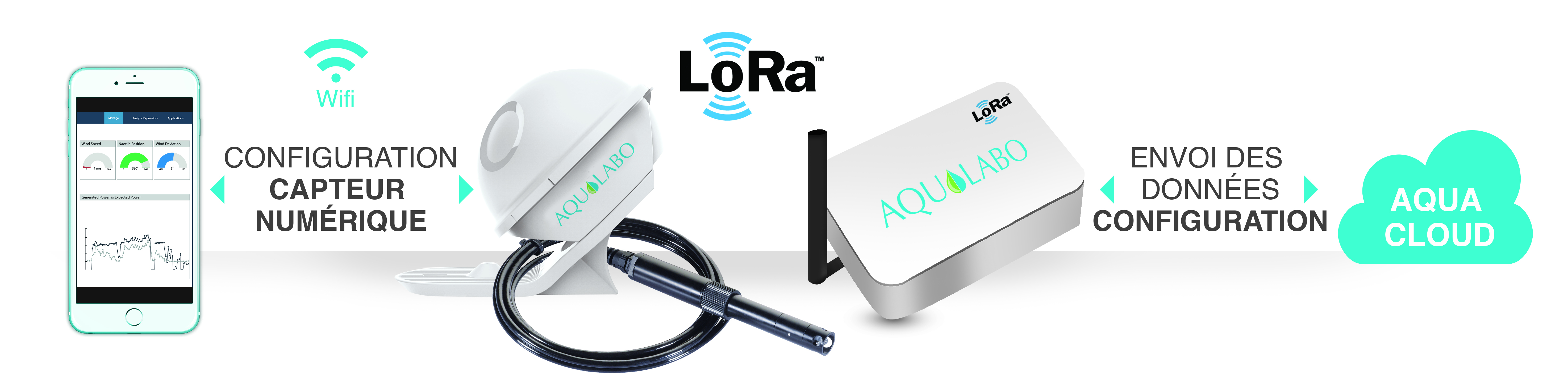 AQUA CONNECT’ : Solution autonome de communication sans fil en temps réel pour la qualité des eaux