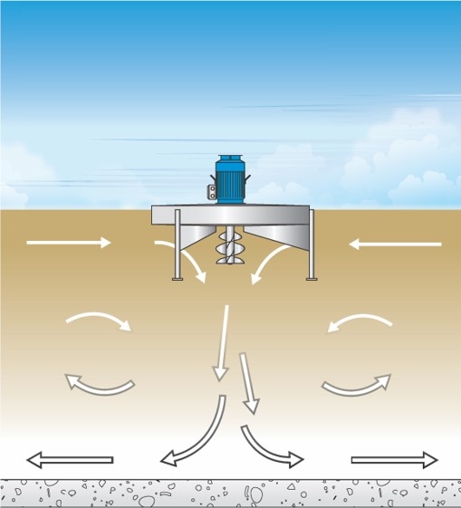 Visuel de AQUA TURBO® MIX-AS Agitateur de surface flottant