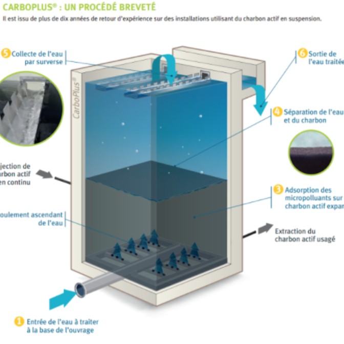 Visuel de CarboPlus  Solution innovante à base de charbon actif pour éliminer les micropolluants de l'eau