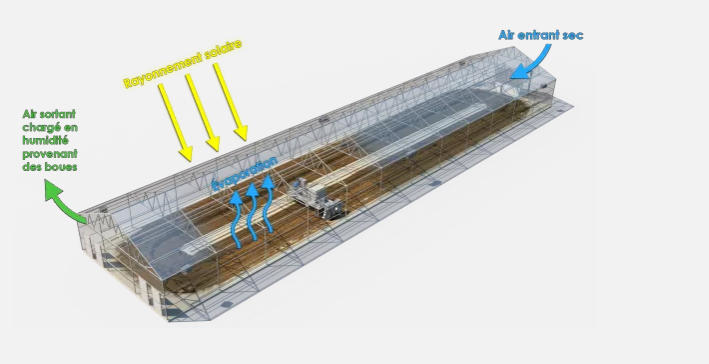 Image de présentation Remplacement de la station d'épuration existante par une éco-station pour dépollution des eaux usées