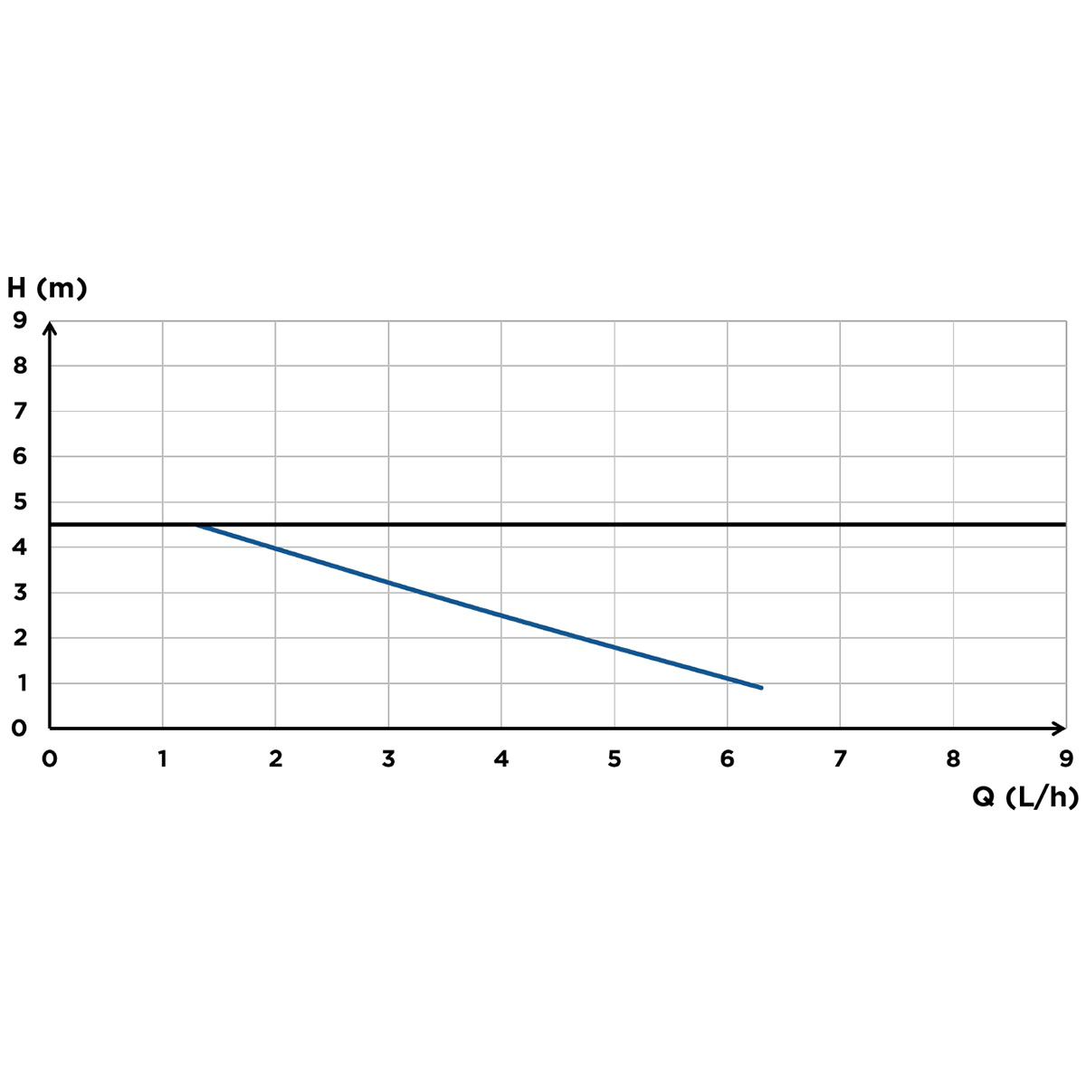 Pompe à Condensats Automatique Highcraft 1/8 CV - Débit 85 Gal/h - 230V - Pour Climatisation, PAC