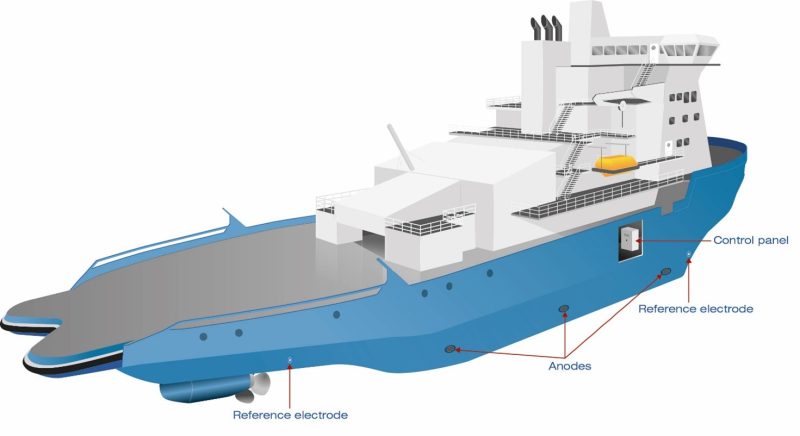 ICCP system for Icebreakers